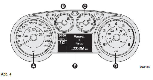 Versionen mit rekonfigurierbarem multifunktionsdisplay