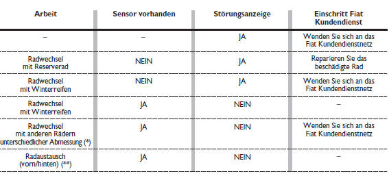 Hinweise für die benutzung des systems