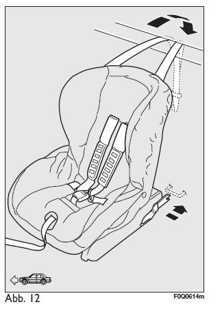 Vorrüstung für die montage des kindersitzes isofix