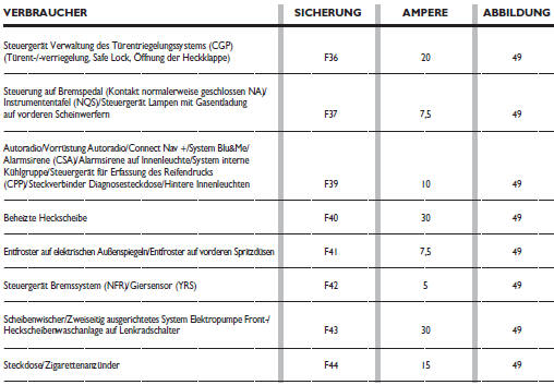 Zusammenfassung aller sicherungen