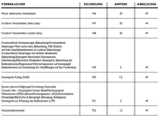 Zusammenfassung aller sicherungen