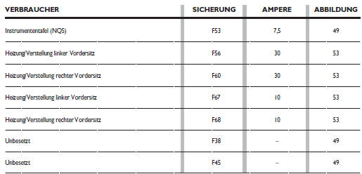 Zusammenfassung aller sicherungen