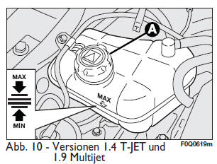 Flüssigkeit der motorkühlanlage