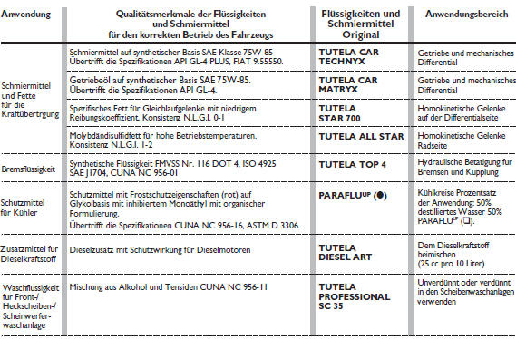 Empfohlene produkte und ihre eigenschaften