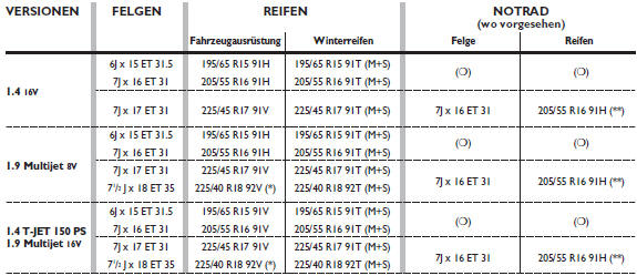 Erklärung der felgenkennzeichnung