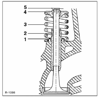 Ventil aus- und einbauen