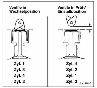 Ventilspiel prüfen/einstellen (dieselmotor)