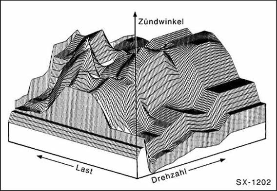 Zundung/zundkerzen