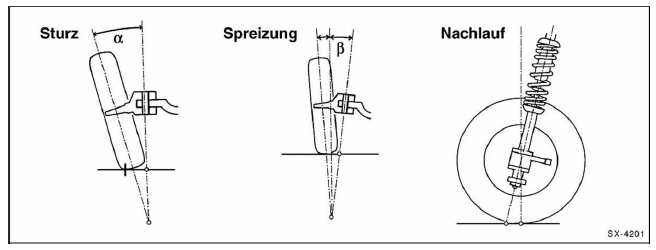 Prüfvoraussetzungen