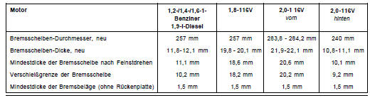 Scheibenbremse