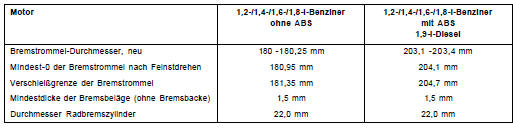 Trommelbremse hinten