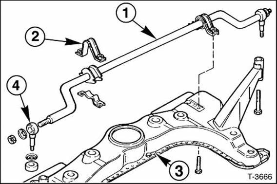 Stabilisator aus-und einbauen