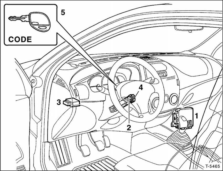 Eingeben des notstart-codes über das gaspedal