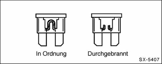 Sicherungen auswechseln