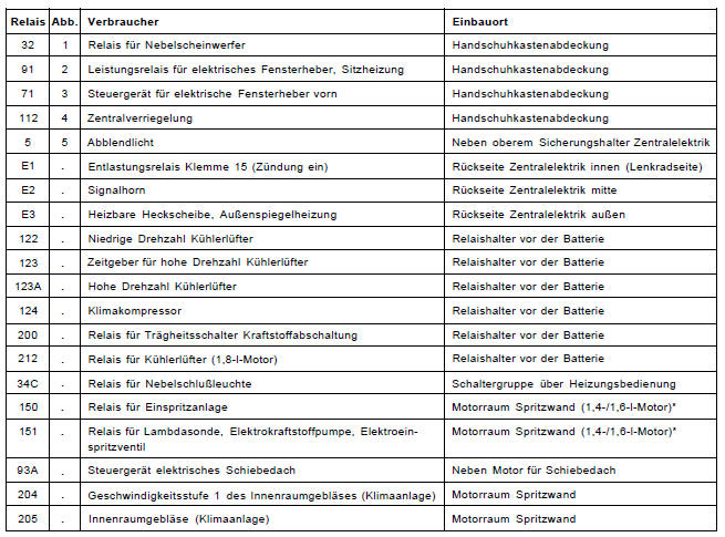 Relaisbelegung