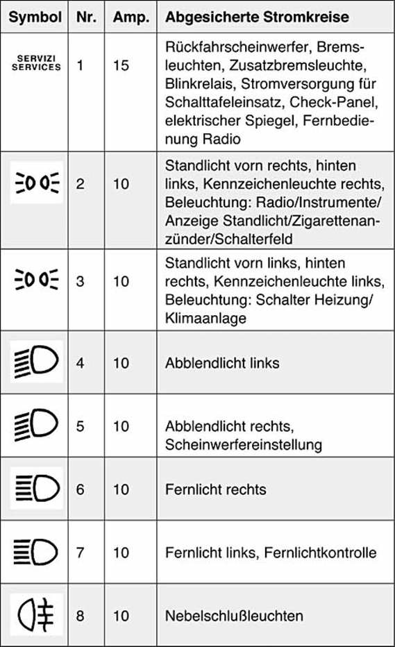 Haupt-sicherungsträger links neben lenkrad