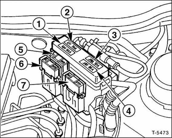Sicherungen im motorraum