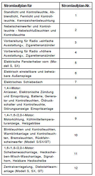 Schaltplane