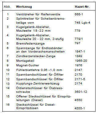 Werkzeugausrüstung