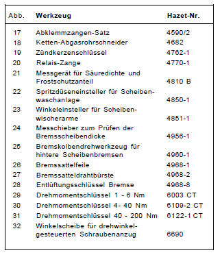 Werkzeugausrüstung