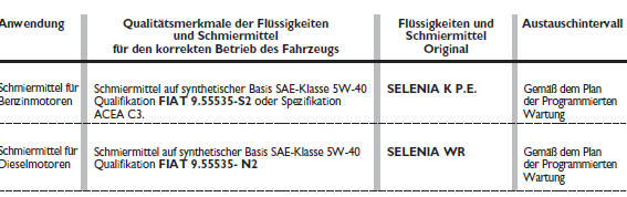 Empfohlene produkte und ihre eigenschaften