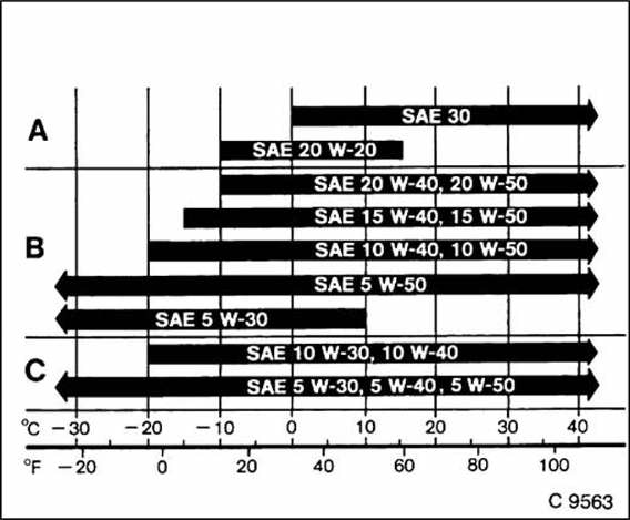 Anwendungsbereichafiskositätsklassen