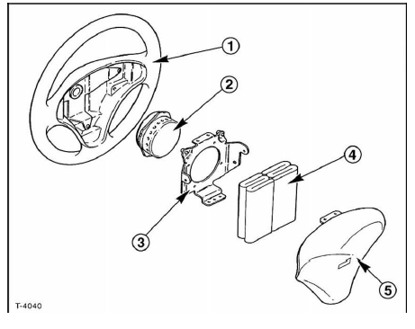 Lenkrad mit airbag