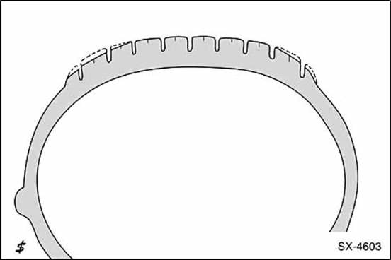 Fehlerhafte reifenabnutzung